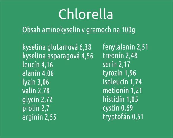 Chlorella-aminokyseliny